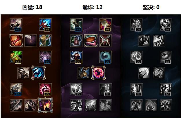 《LOL》S7赛季死歌天赋符文加点 LOLS7赛季死歌怎么出装