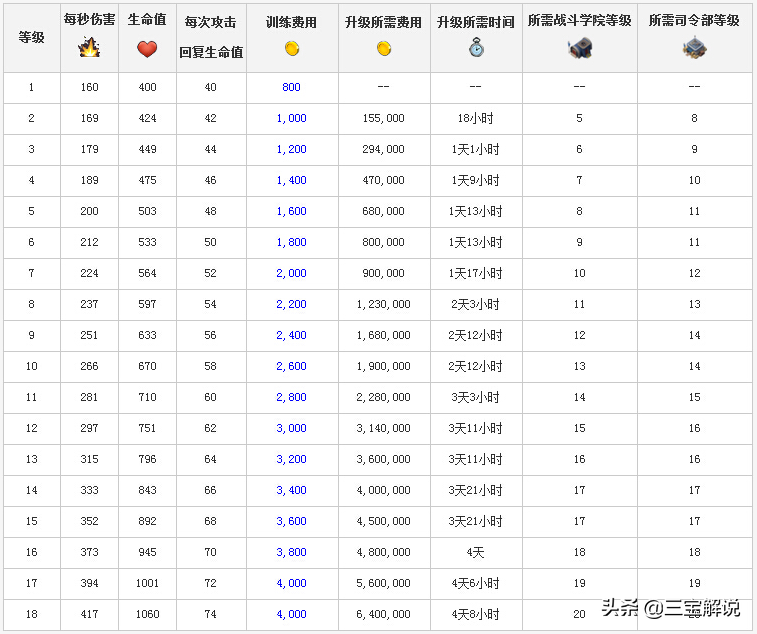 海岛奇兵：土著勇士全面分析，你真的很了解野人吗？