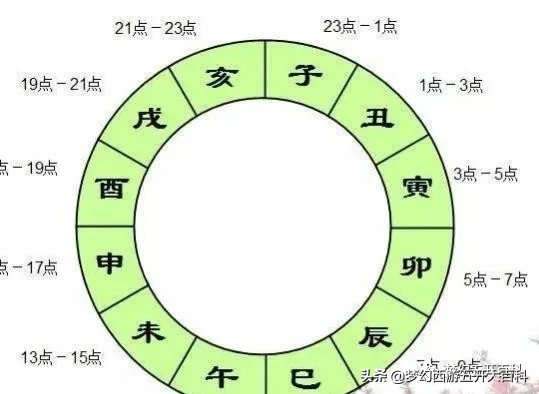 梦幻西游五开大百科技巧篇：抓鬼技巧及血鬼血量问题