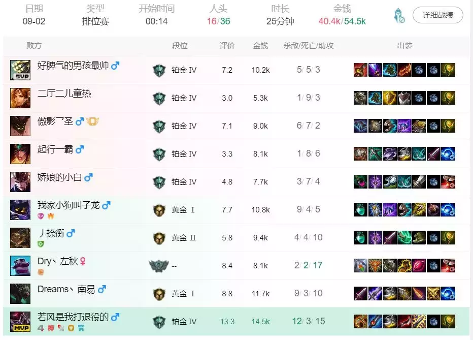 lol：久违的小丑攻略，我找回了小丑主宰的感觉