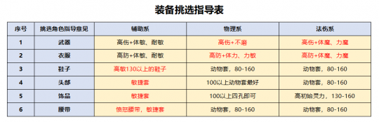 梦幻西游：回归175级买号 选渡劫还是化圣？送上最全选号攻略