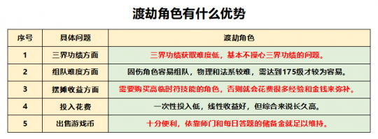 梦幻西游：回归175级买号 选渡劫还是化圣？送上最全选号攻略