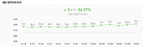 高分段胜率机器：辅助巴德的双重套路！