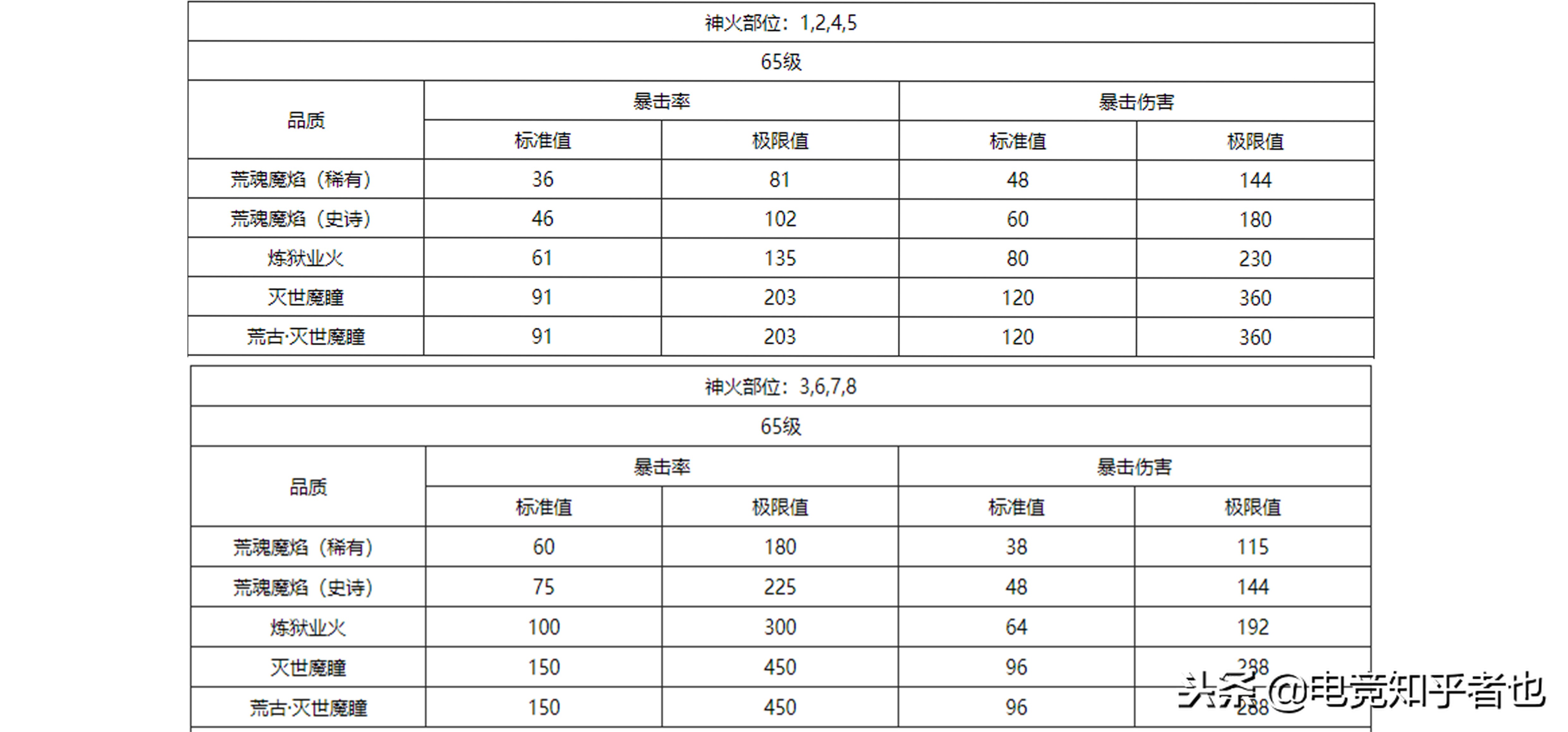 魔域 新神火副本——永劫炼狱简介