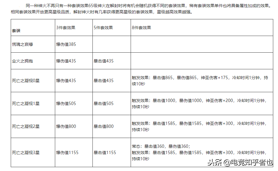 魔域 新神火副本——永劫炼狱简介