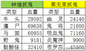 梦幻西游: 三界功绩改版后, 抓鬼任务这样玩更效率!