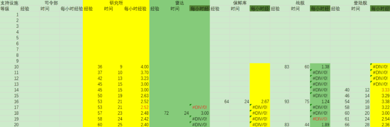 《海岛奇兵》最快的升级攻略！帮你快速追赶进度