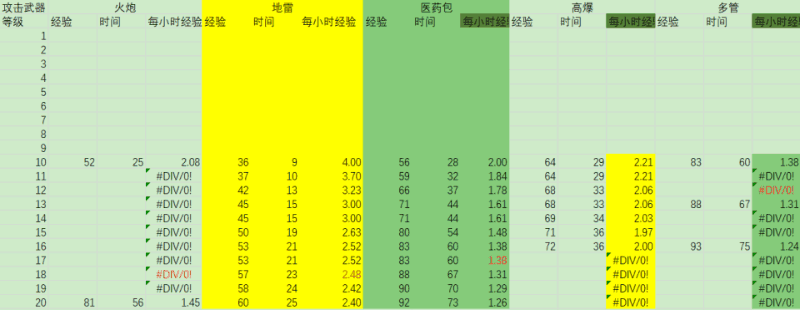 《海岛奇兵》最快的升级攻略！帮你快速追赶进度