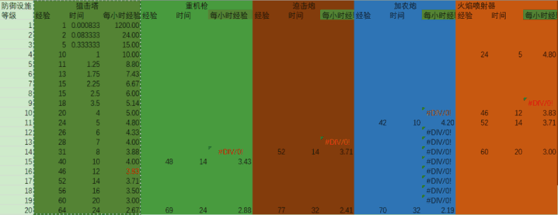 《海岛奇兵》最快的升级攻略！帮你快速追赶进度