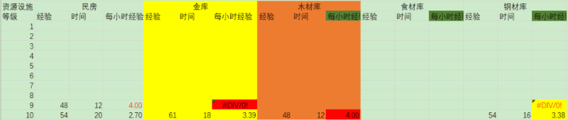 《海岛奇兵》最快的升级攻略！帮你快速追赶进度