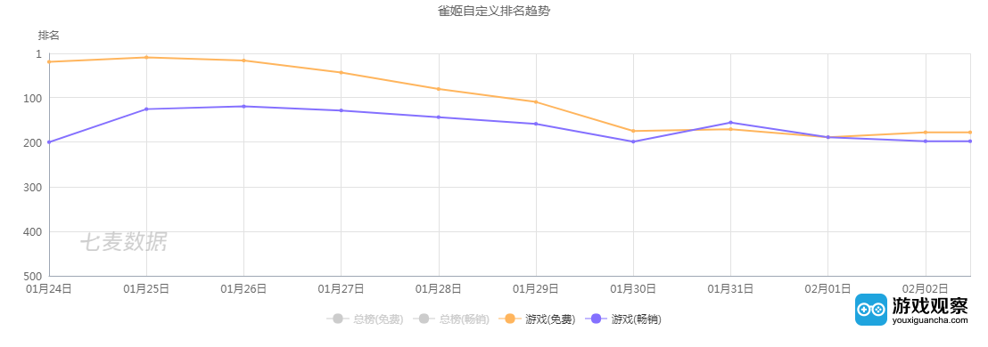 《雀姬》：麻将也可以做出“奇迹暖暖”的效果