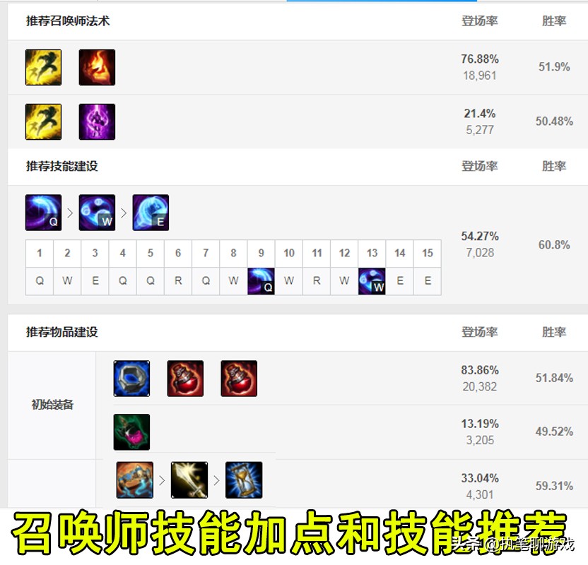 LOL：撕裂黑暗的月光，中单霸主“三级单杀流”皎月玩法攻略