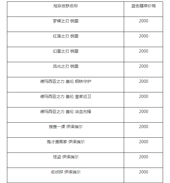 LOL精粹商店限时开启，多款炫彩皮肤只要2000金币