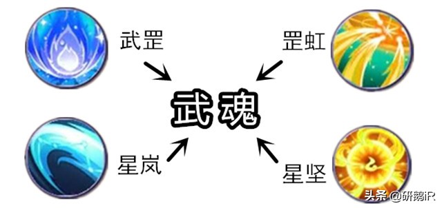 热血江湖：如何顺应版本快速升战力？适合新手的全活动兑换详解！