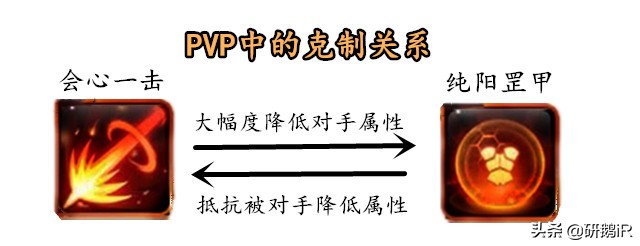 热血江湖：如何顺应版本快速升战力？适合新手的全活动兑换详解！