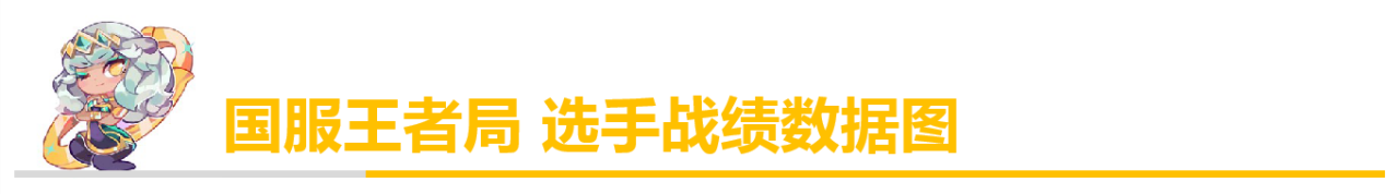 「排位黑科技」 全新出装堪比无限火力？神圣分离者EZ正确玩法