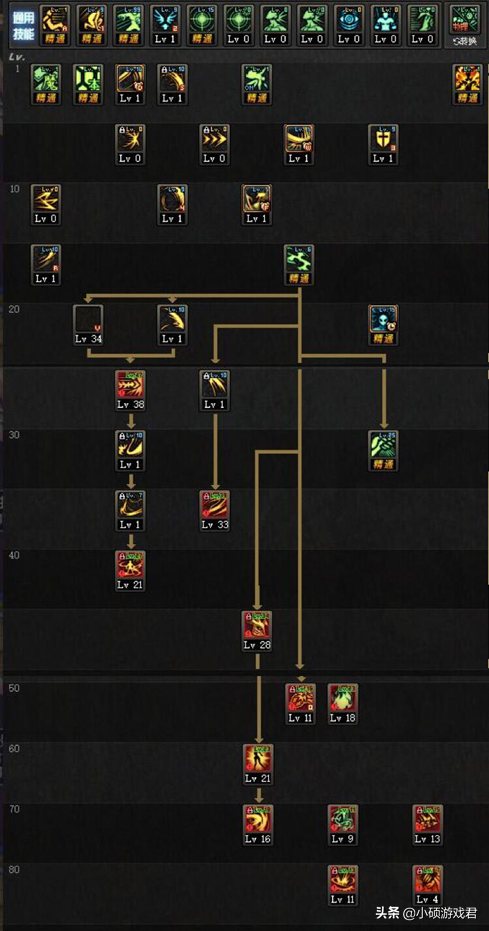 DNF：爆发伤害一姐，剑魔技能加点、装备选择、升级与附魔分析