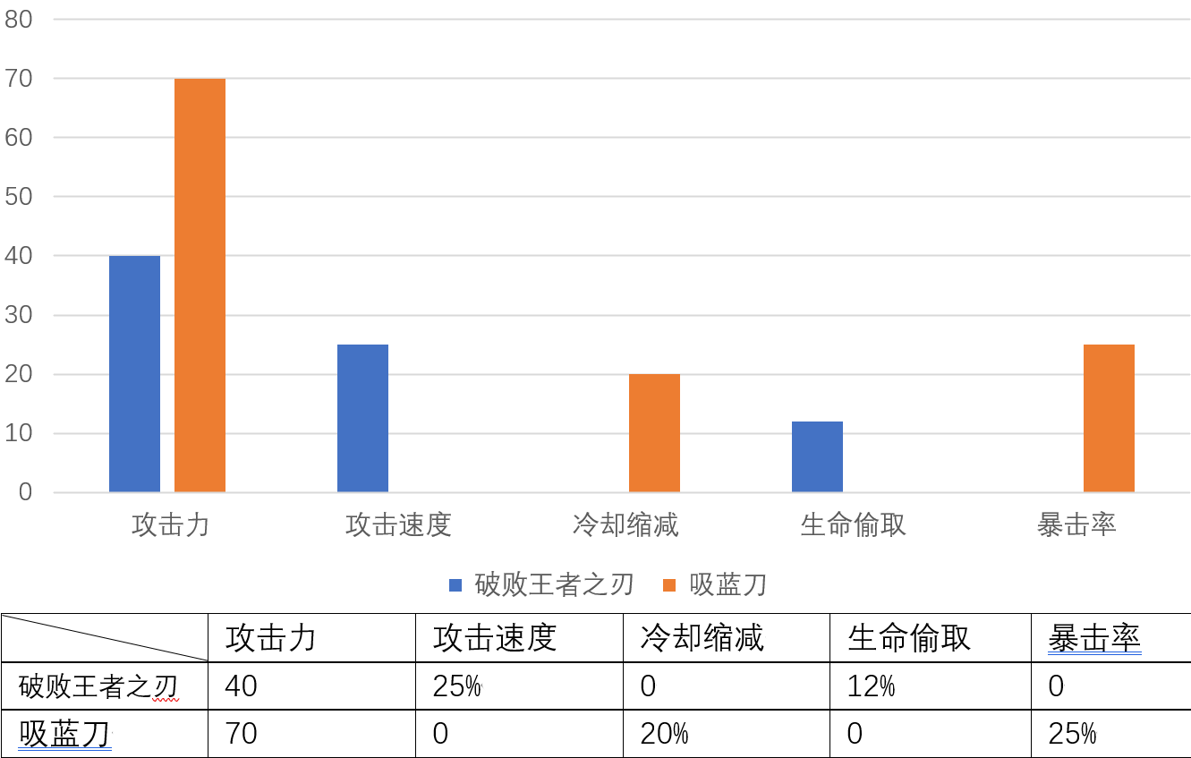 LOL：如何把卢锡安的作用发挥到最大？E技能和装备选择很重要