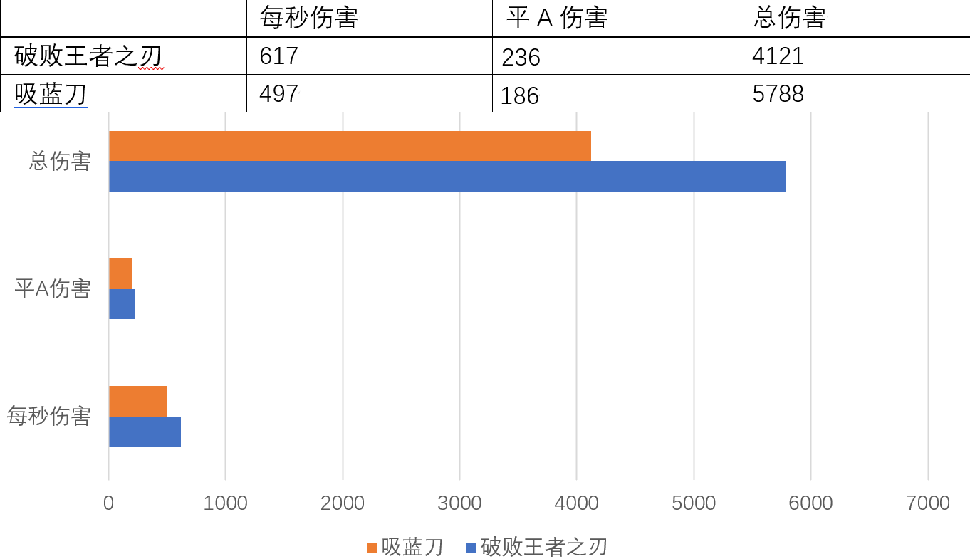 LOL：如何把卢锡安的作用发挥到最大？E技能和装备选择很重要