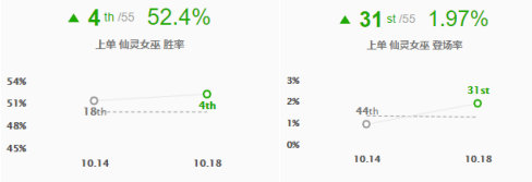 LOL：上单璐璐渐成版本黑科技，中上辅终极摇摆人强势崛起