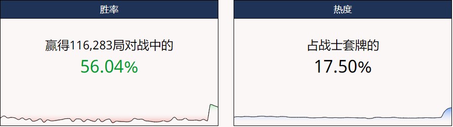 《炉石传说》用数据说话：新版本T1卡组有多强？