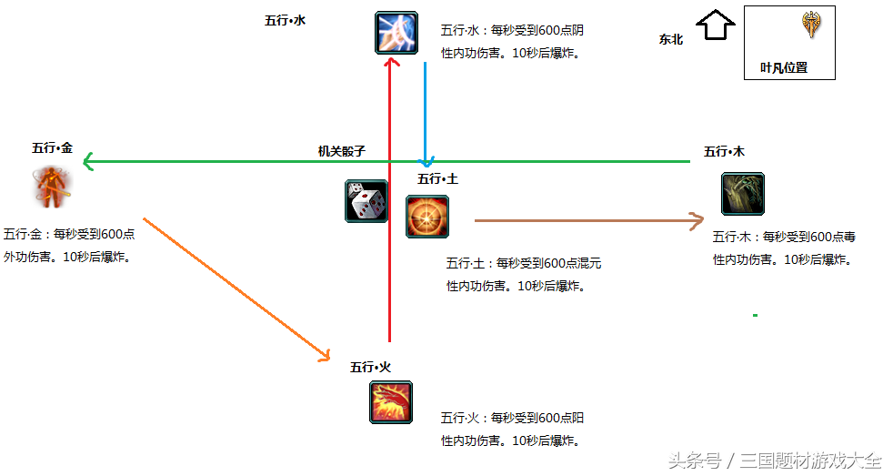 剑网3一代宗师新副本英雄唐门密室怎么开荒技巧详解