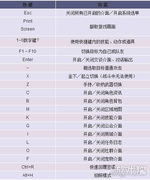 晴空物语游戏操作全面介绍 新手必看指南教学