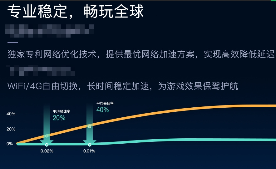 深度解析游戏加速器原理，避开网络延迟困惑