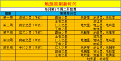 梦幻西游地煞星攻略69（地煞星最新通关攻略） 