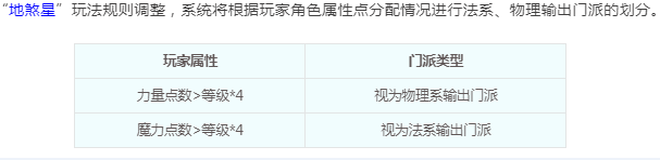 梦幻西游：地煞星入门攻略 了解地煞星各个怪特点便能轻松击杀