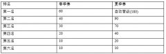 lpl积分赛规则（2020年英雄联盟积分赛规则） 