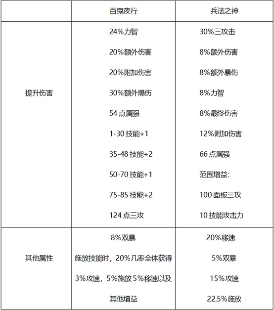 DNF哈林史诗选择详解，输出职业套装这样选择最好