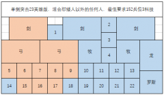 剑与家园人族最强阵容防守（最适合新手的上分阵容） 