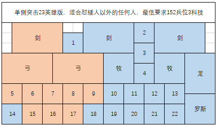 《剑与家园》人族PVP布阵-新手向阵容推荐