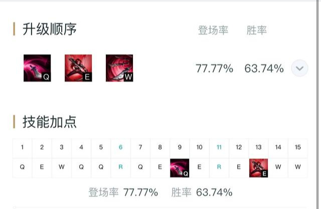 LOL英雄：杀神卡特琳娜详细攻略，老牌上分宝典正在崛起