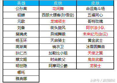 王者荣耀：10.9更新，偶像歌手上架，碎片商店换新，4位英雄降价