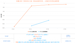 放置江湖周天功任务（放置江湖游戏使用测评） 