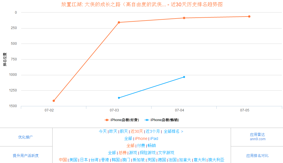 《放置江湖》：关卡深挖和多线养成策略带来的空前耐玩度