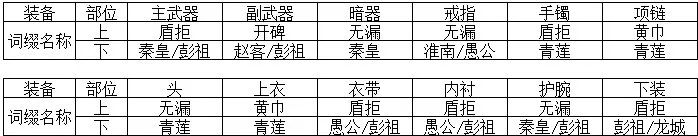 攻略推荐 | 天香新手成长指引教学来了