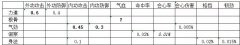 手游天涯明月刀天香攻略（天香职业玩法思路） 