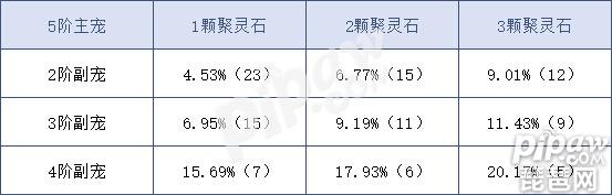 问道手游坐骑融合全攻略 问道手游坐骑融合概率分析