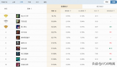 英雄联盟龙女加点（龙女打野天赋符文最新攻略） 