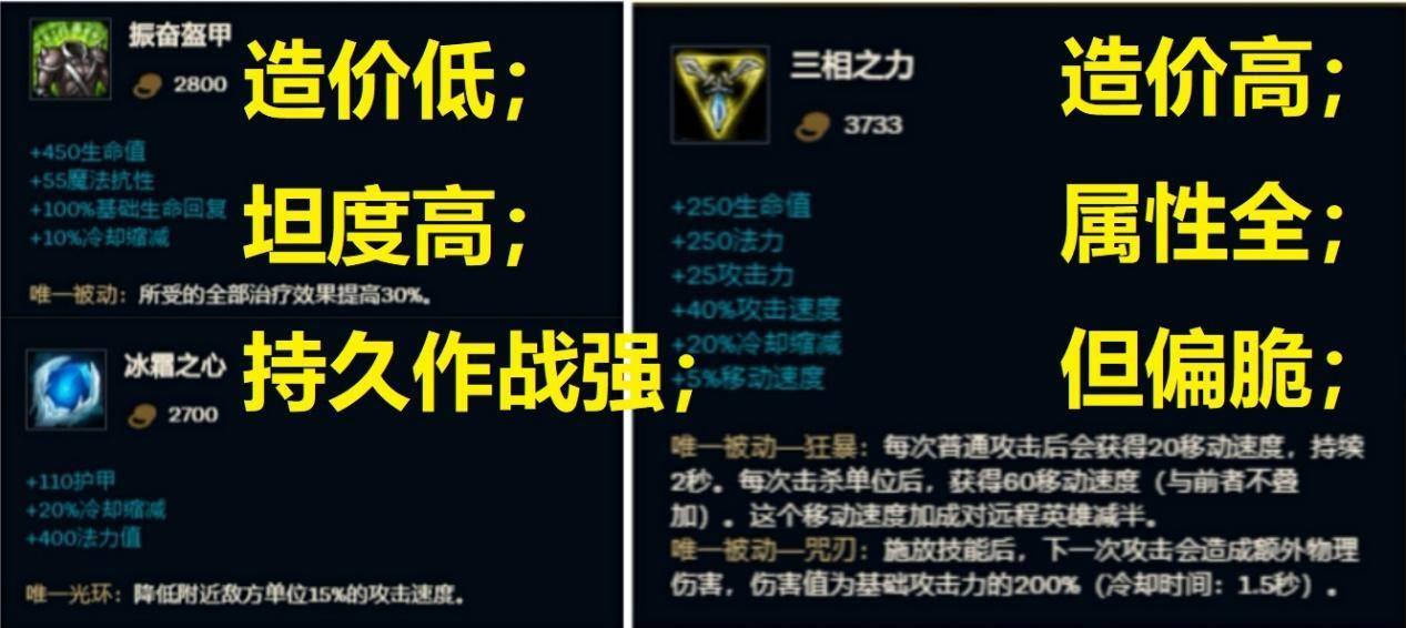 LOL：常规出装赵信太弱，“半肉流”征服者赵信或重登上单王座