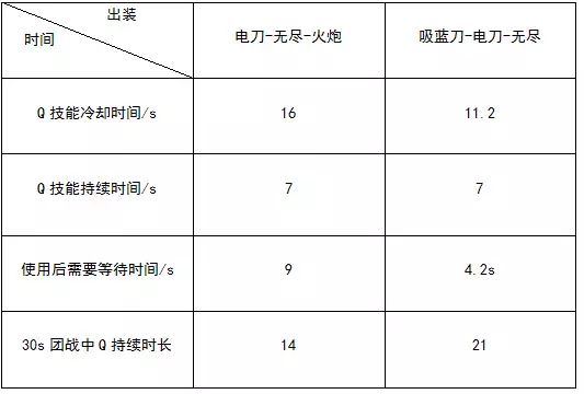 被忽视的ADC神器：夺萃之镰到底有多强？