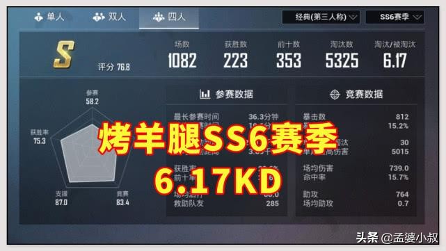 和平精英：多少KD才算高手？低于3是青铜，6以上才是战神