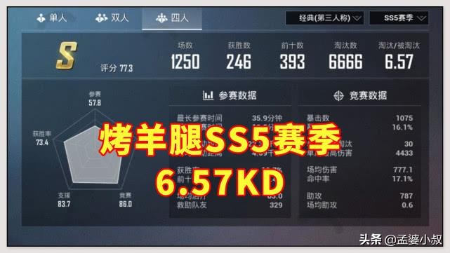 和平精英：多少KD才算高手？低于3是青铜，6以上才是战神