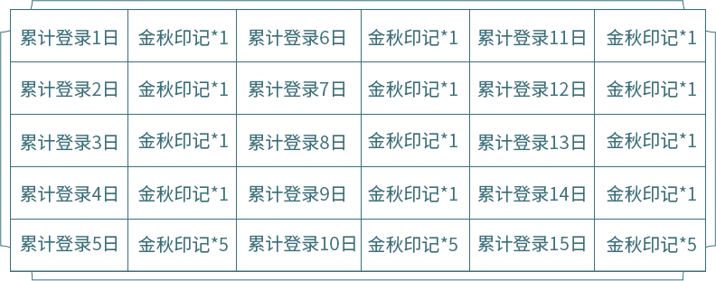 王者荣耀：金秋印记活动，两个皮肤自选宝箱，如何全部拿到？