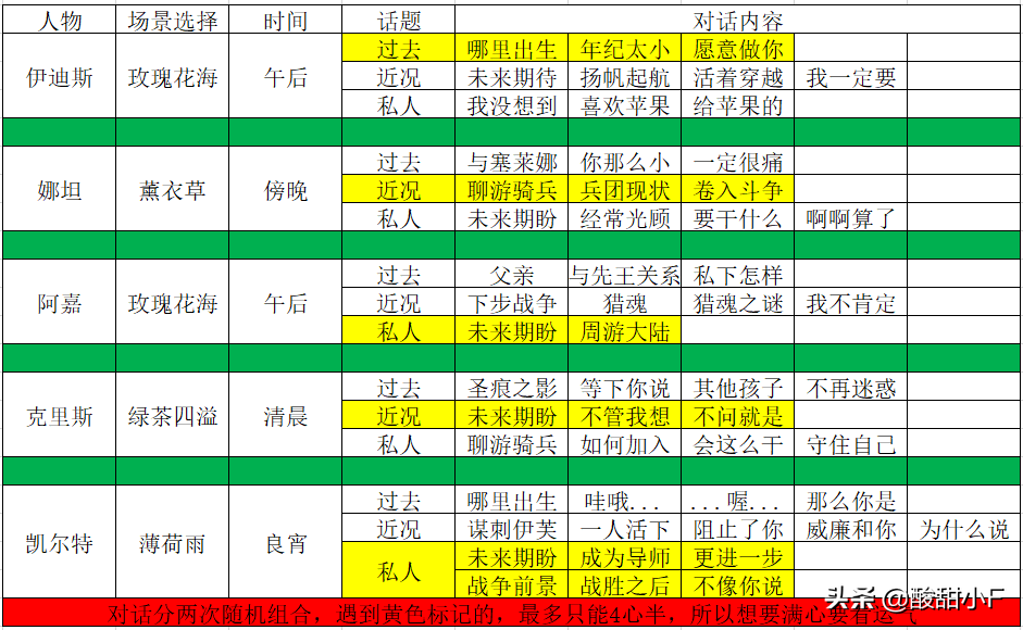 猎魂觉醒落银城浴场洗澡详细攻略，详细攻略！记不住的点个收藏