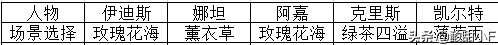 猎魂觉醒落银城浴场洗澡详细攻略，详细攻略！记不住的点个收藏