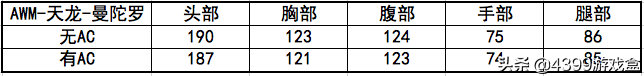 穿越火线手游AWM天龙曼陀罗，致命又迷人的反派，打起来稳准狠